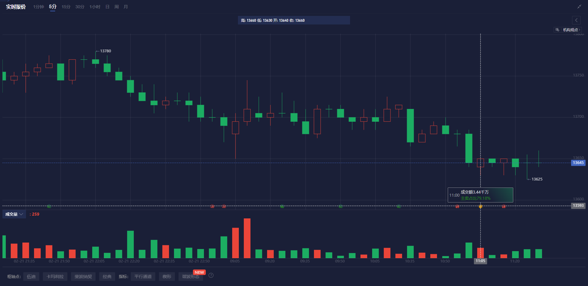 智利国家铜业公司:恢复运营将成为首要任务