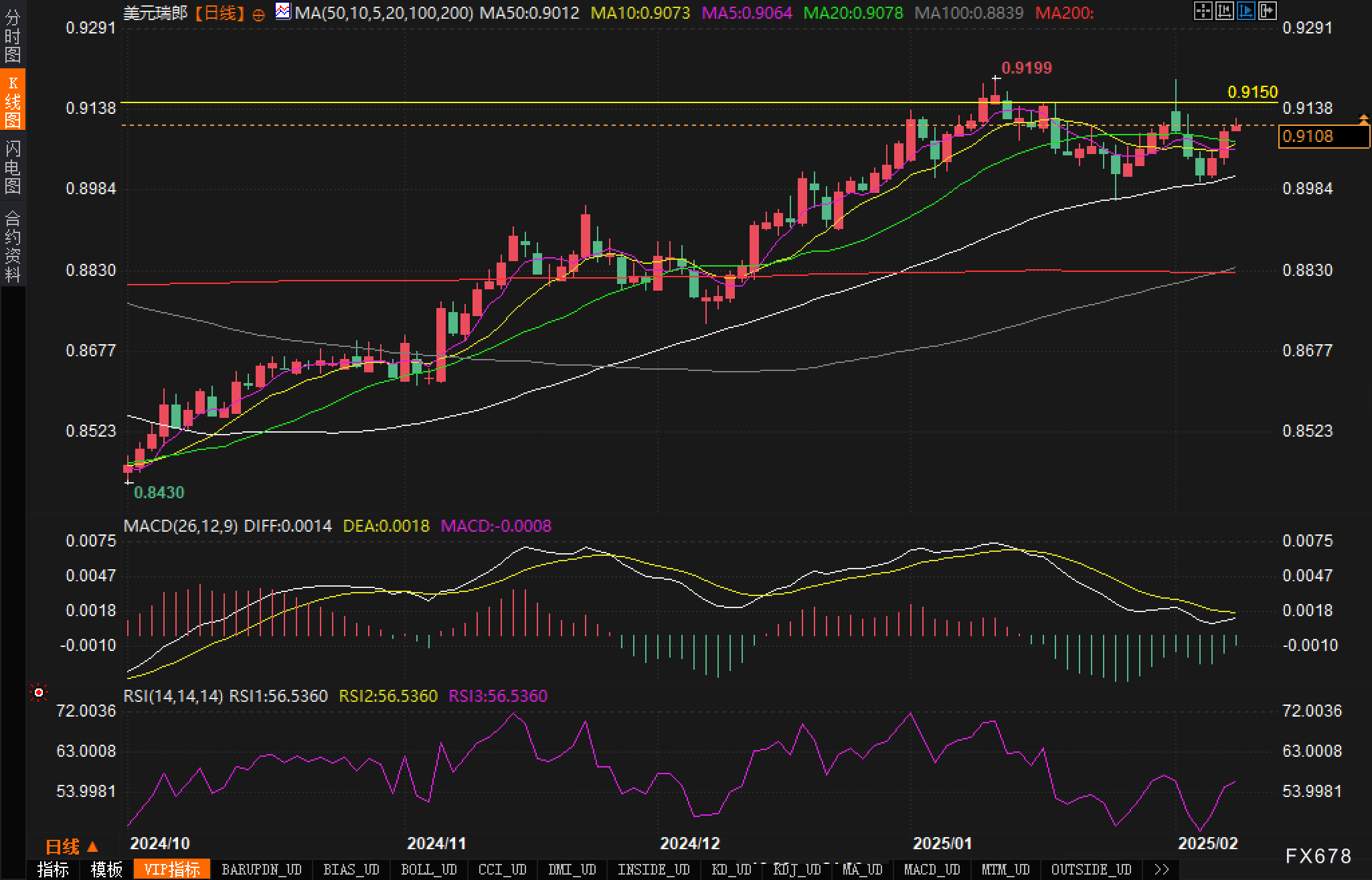 日经225指数分析