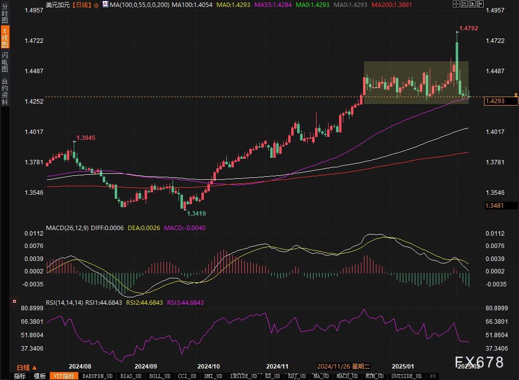 赛富时(CRM.US)Q4营收与前景不佳 AI代理竞争加剧引发忧虑