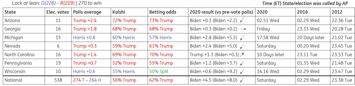 特朗普：乌克兰问题中的维和是较为简单的环节