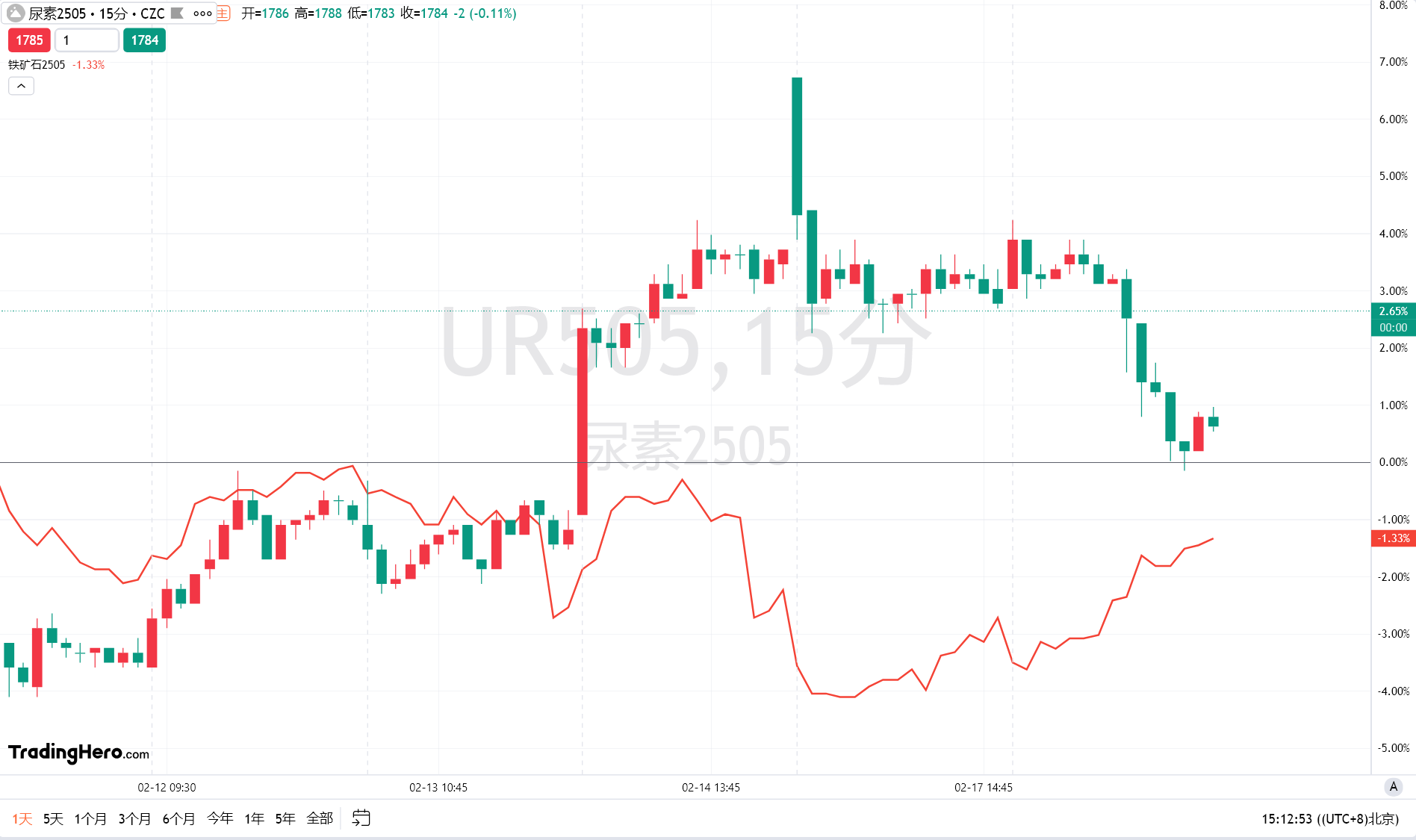 高盛解析美国关税影响：钢铁业兴旺，民众菜价上涨