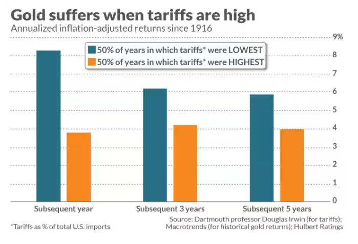 特斯拉股价下跌超过3%,影响纳斯达克100指数走势