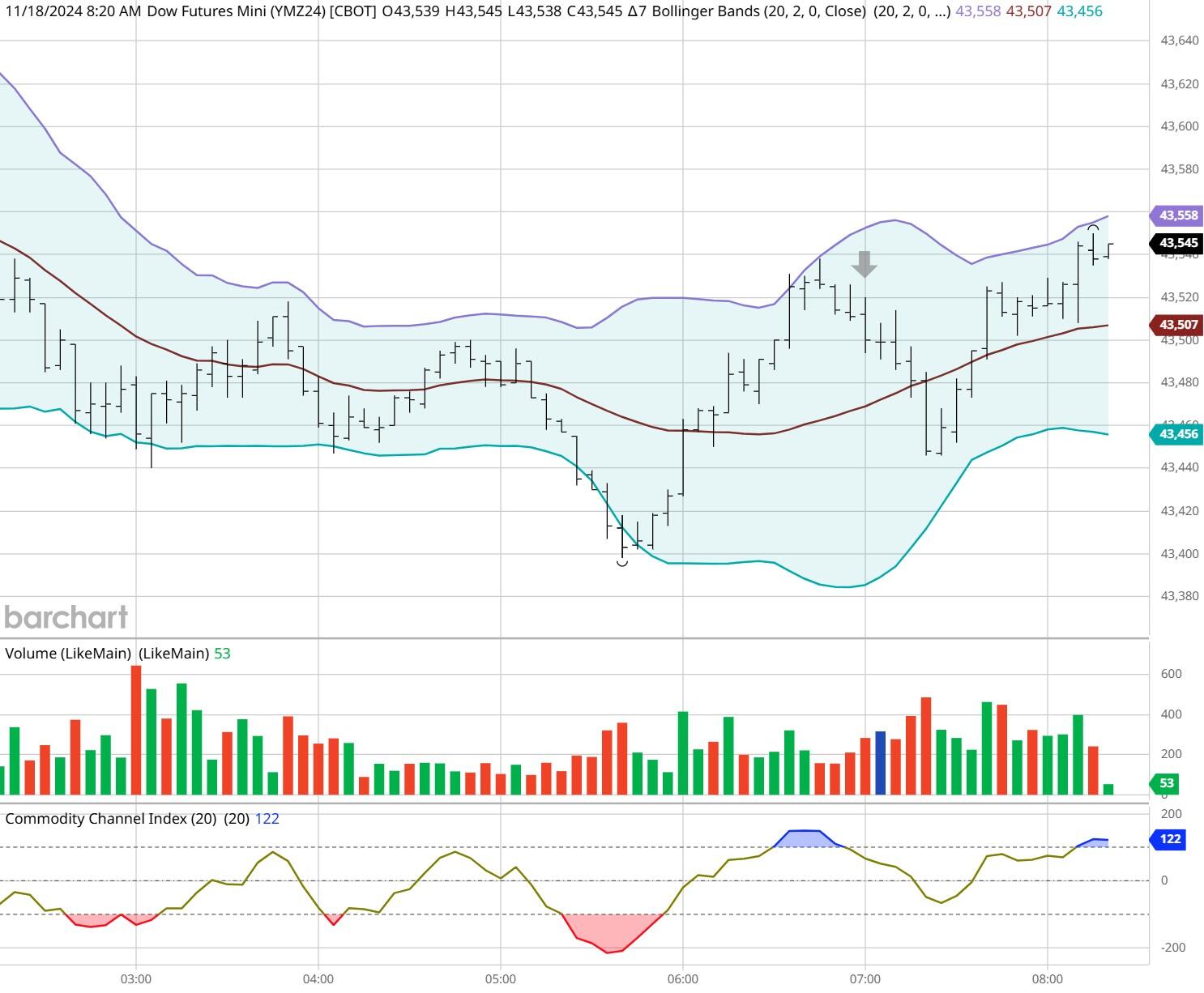 布伦特原油市场动态