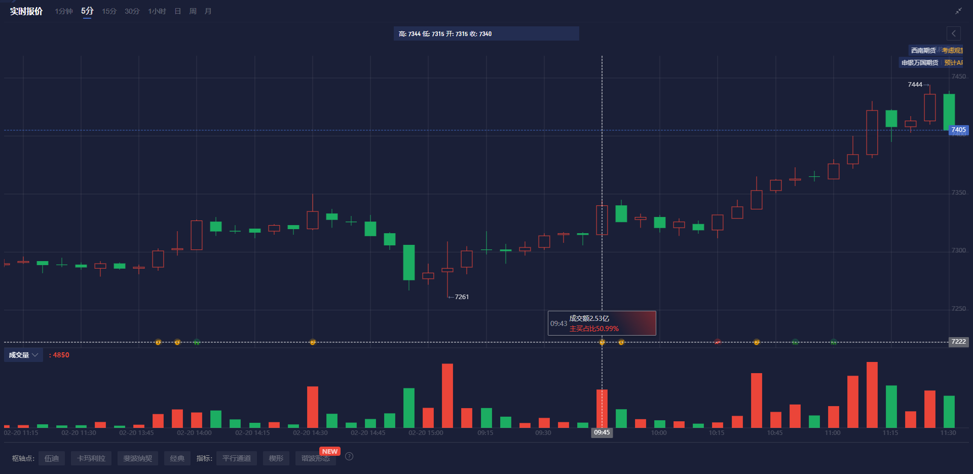 美元/日元上升势头或将结束