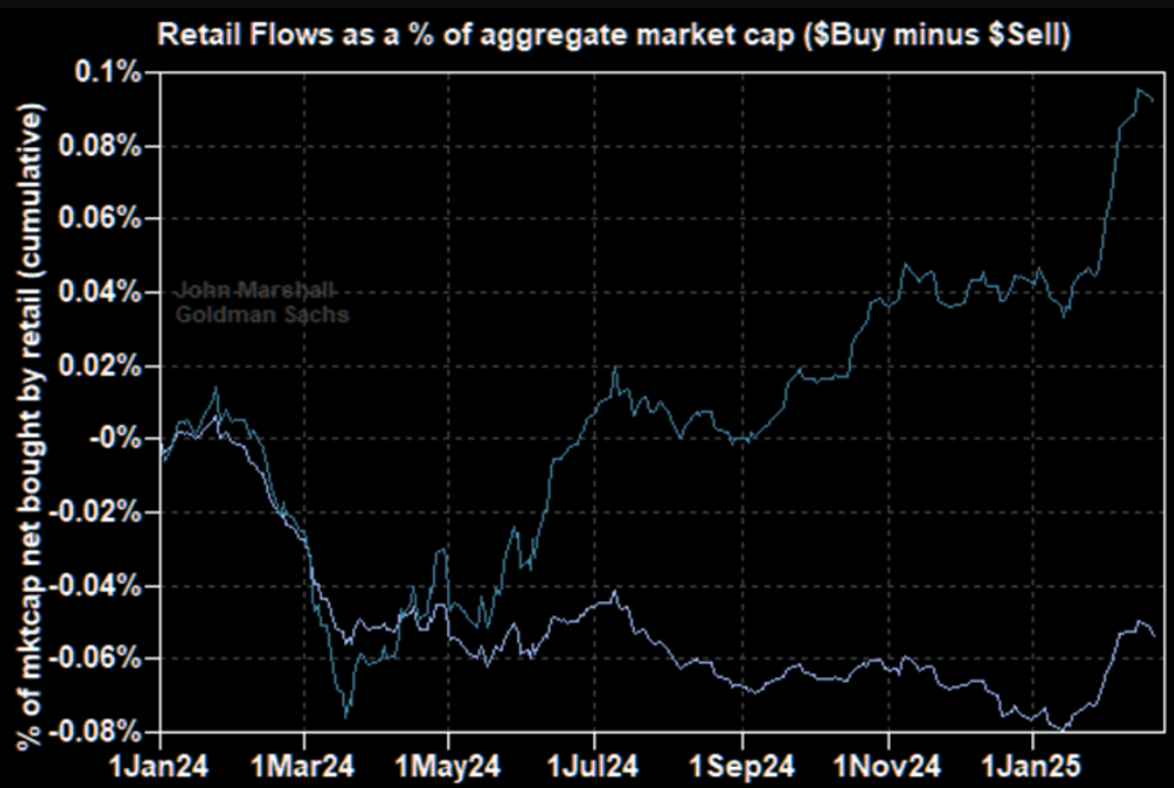 欧元三日大涨!交易员押注进一步上升