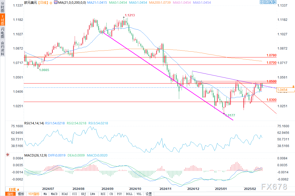 普京同意在伊朗与美国之间担任调解人