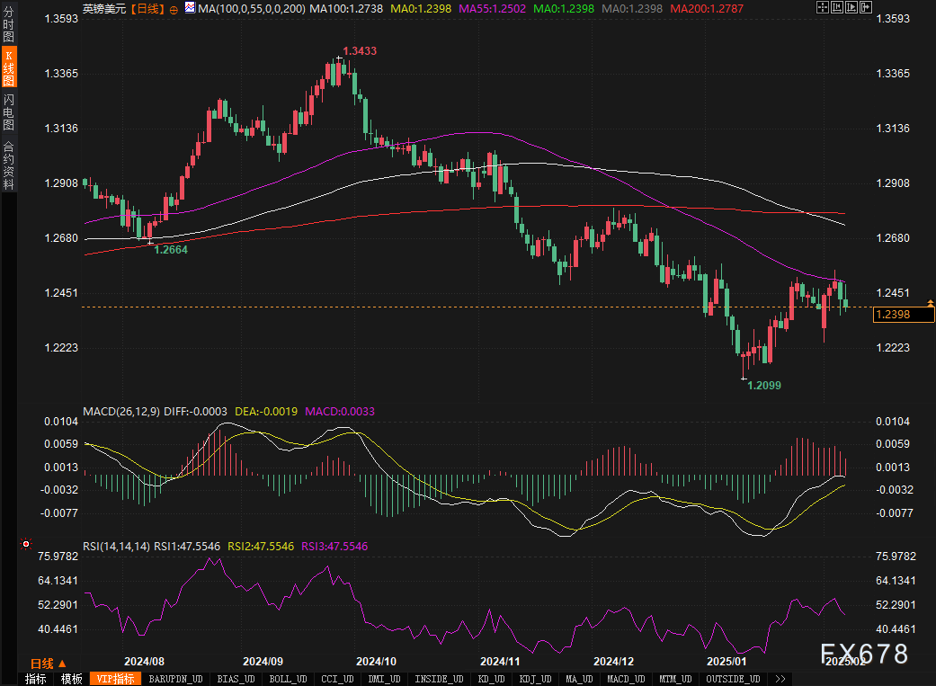英伟达官方宣布人工智能芯片Blackwell需求激增,已大幅提升产量