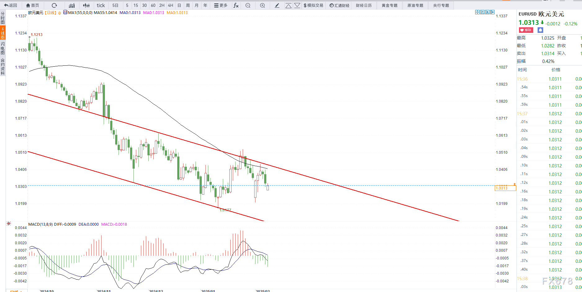 消息:扎克伯格“元宇宙公司”Meta Platforms旗下社交平台Instagram可能会将Reels单独作为一个APP