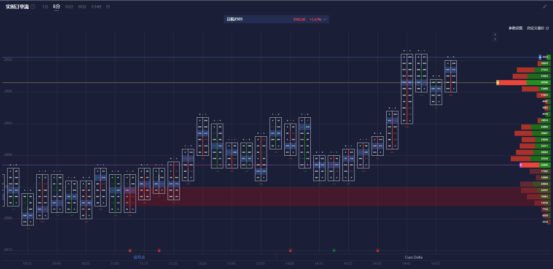 富时 A50 期指连续夜盘收跌 0.02%报 13275.000 点