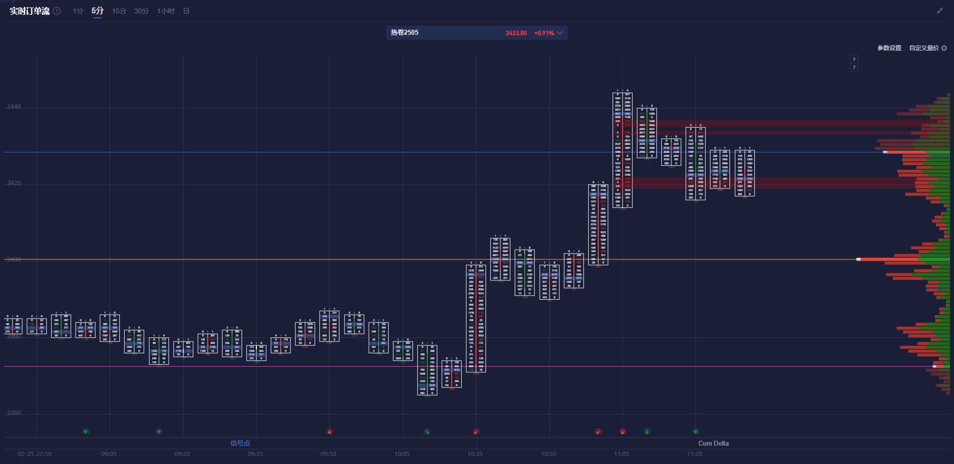 美债10年期收益率上涨至4.203，日内涨幅达1.72%