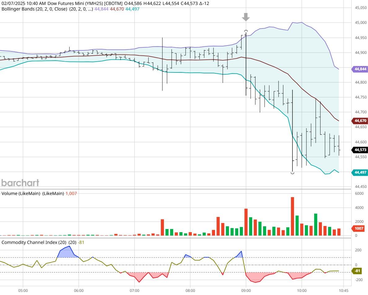 Summit Insights：将英伟达评级由买进下调至持有