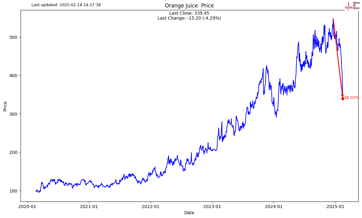 欧元区零售销售面临困境:消费增长受不确定性抑制