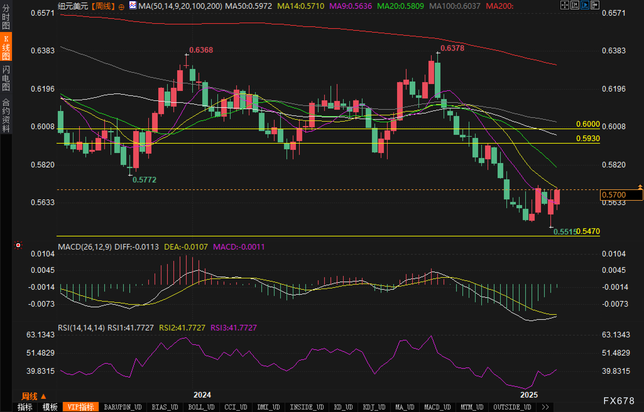 Counterpoint：2024年中国高端智能手机市场份额将达28% 高端化趋势显著增强