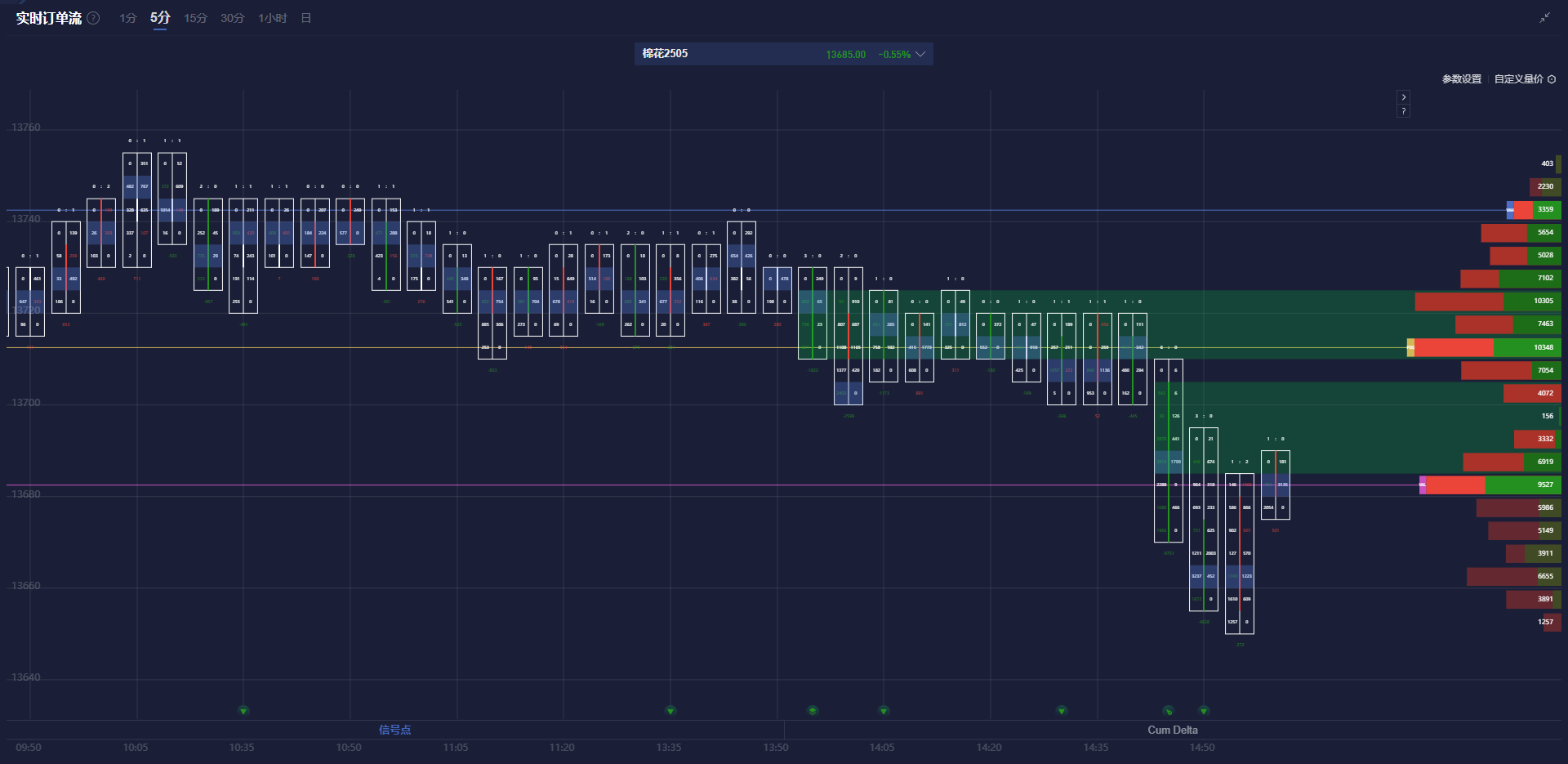 美联储博斯蒂克:预计职位盈亏平衡点降至7.5万至10万。