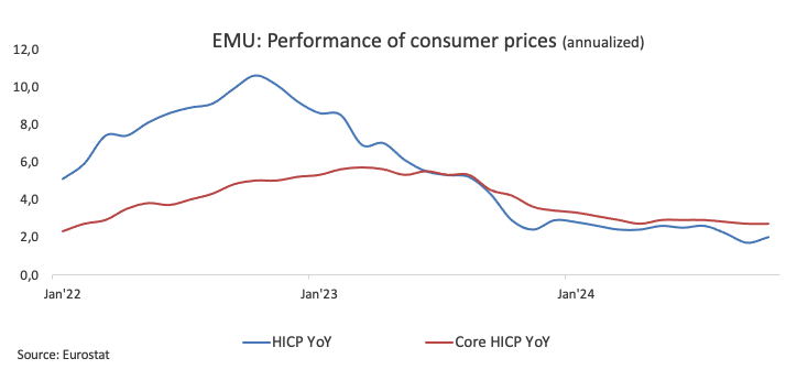 纽元兑美元走势分析