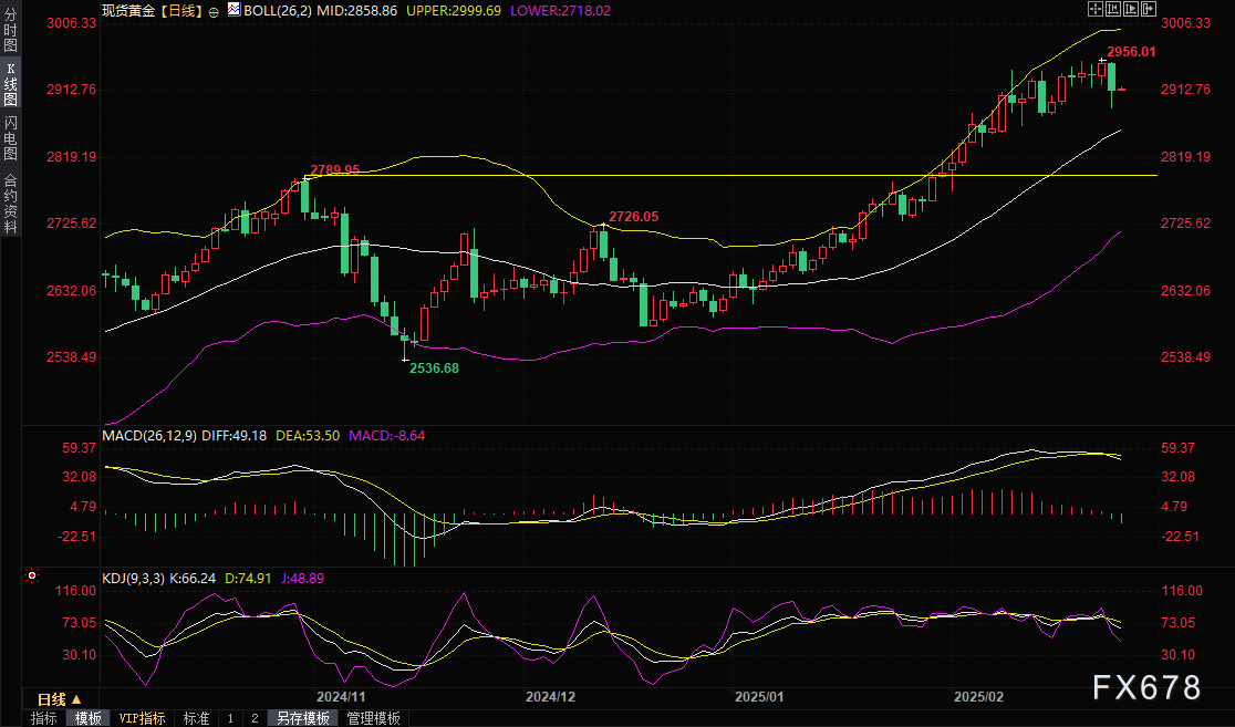 LME三个月期铜价格上涨至9460美元,增加58美元
