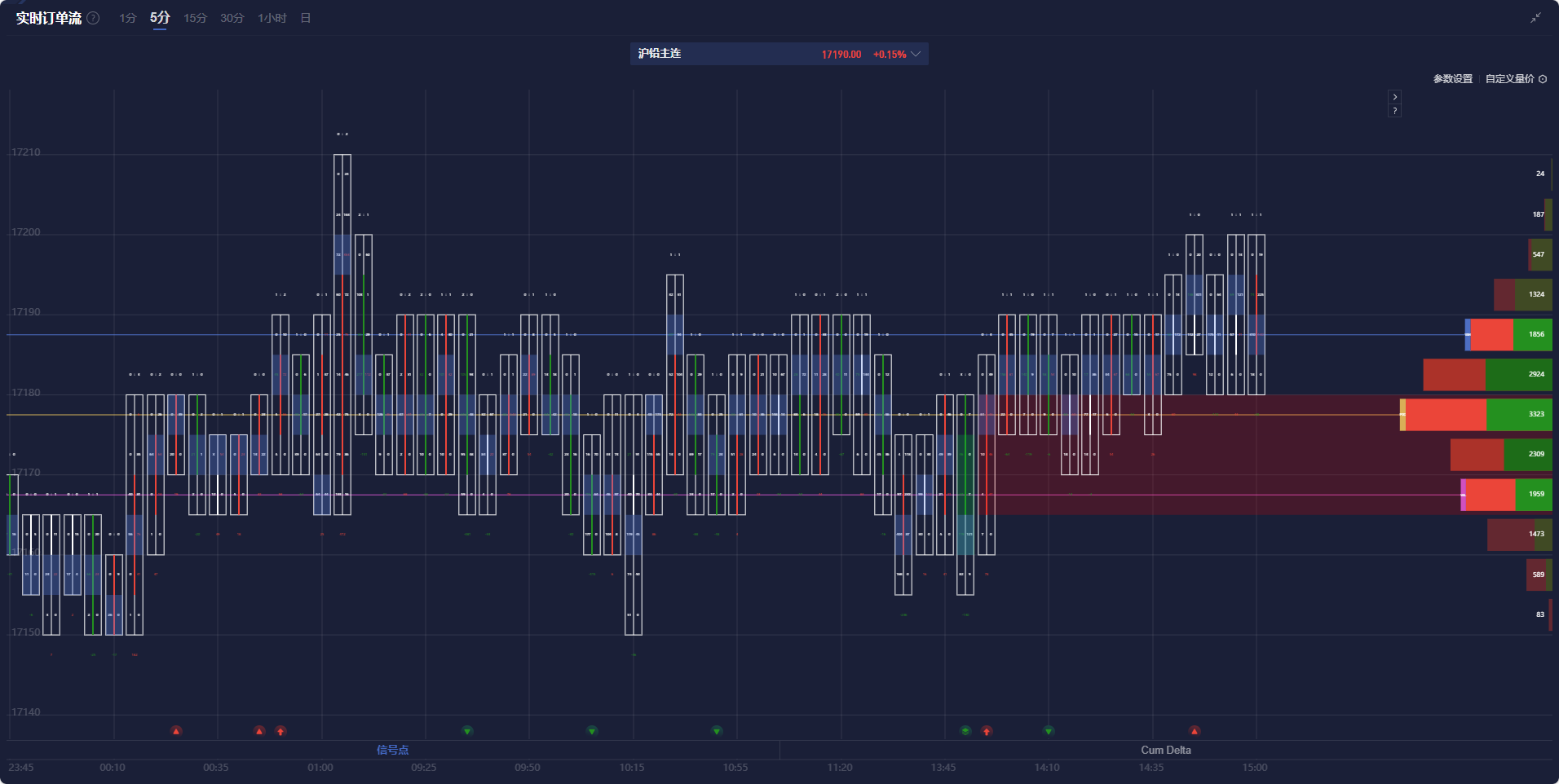英伟达CFO：预计对中国的出货量将在数据中心业务营收中保持稳定，星际之门（Stargate）数据中心将使用Spectrum - X以太网技术。预计网络部门将在本财年第一季度恢复增长，毛利率将在本财年后期升至约70%。