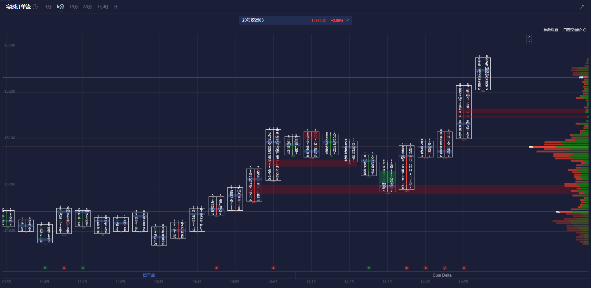 纳斯达克指数现已突破19100.00大关,最新报19099.84,日内涨幅达到0.39%