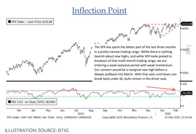 纳斯达克指数成功突破18200.00关口,目前报18202.04,日内跌幅为0.81%