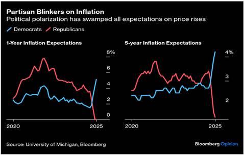 特朗普对关税问题的矛盾表态