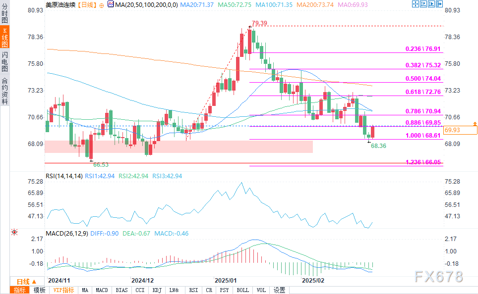 富时 A50 期指连续夜盘收跌 0.02%报 13275.000 点