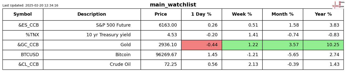 美联储参与固定利率逆回购操作,吸纳37个对手方的1260.58亿美元资金