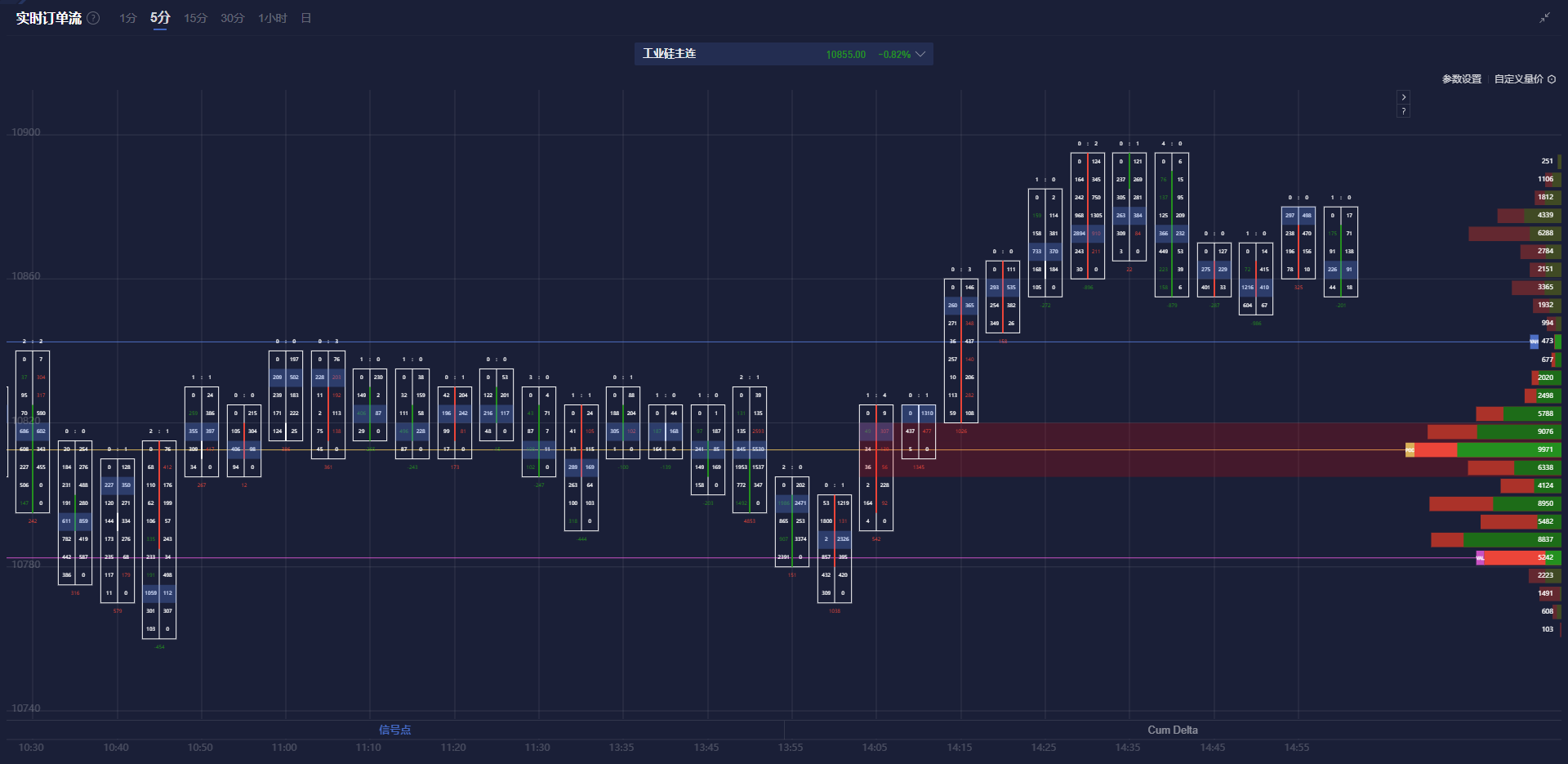 恒指牛熊街货比(56:44)︱2月27日
