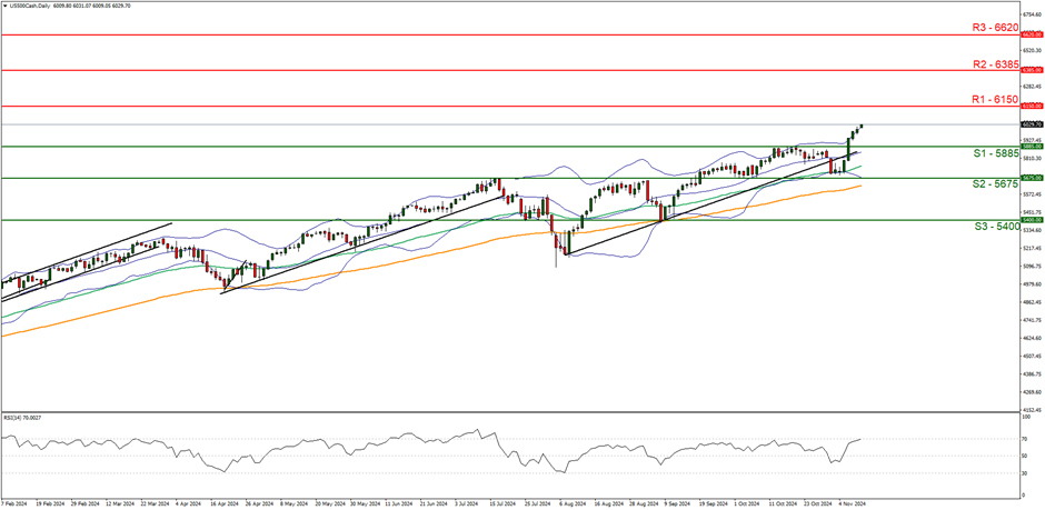 美联储博斯蒂克：劳动力市场表现出一定的放松迹象，然而尚未完全宽松