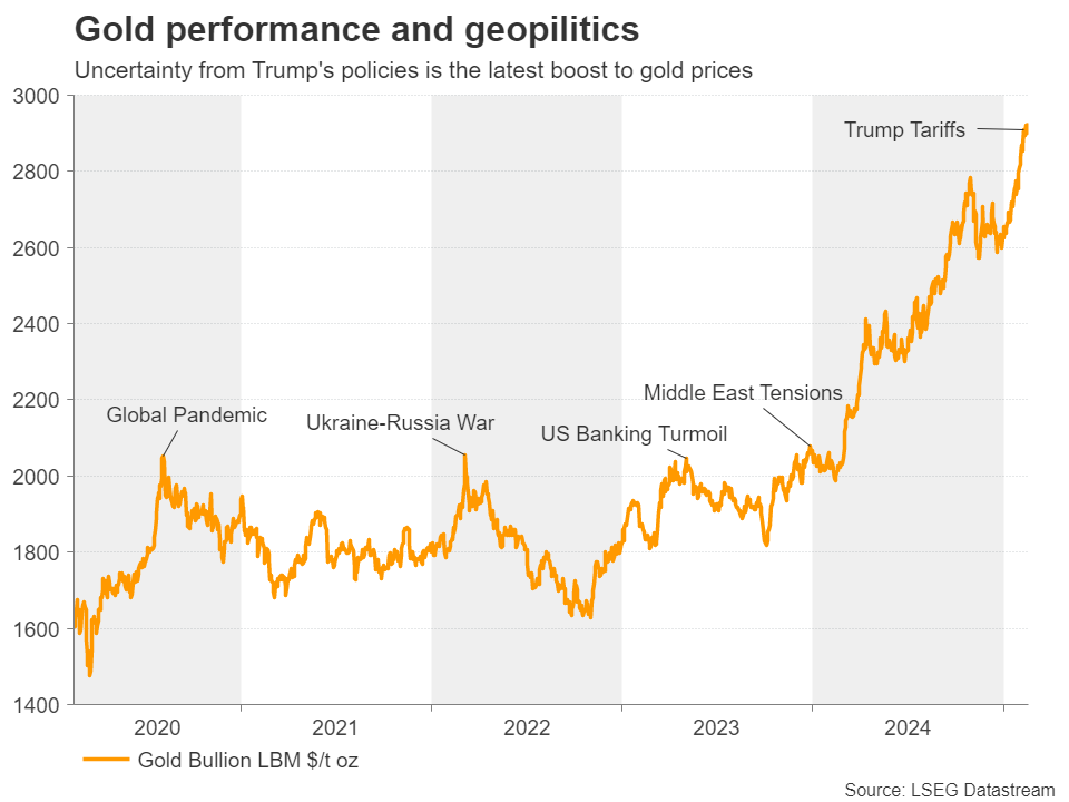 周三（2 月 26 日）纽约尾盘，ICE 原糖期货下跌 3.64%，ICE 白糖期货下跌 1.60%，ICE 阿拉比卡咖啡期货下跌 0.33%，咖啡“C”期货下跌 0.52%，罗布斯塔咖啡期货小幅上涨 0.04%；纽约可可期货上涨 4.42%至 9194 美元/吨，伦敦可可期货上涨 4.41%，ICE 棉花期货下跌 0.71%。