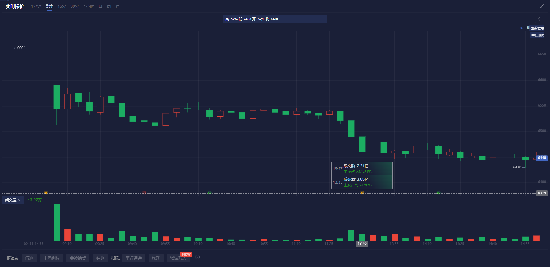 OPEC 2月原油产量显著增加