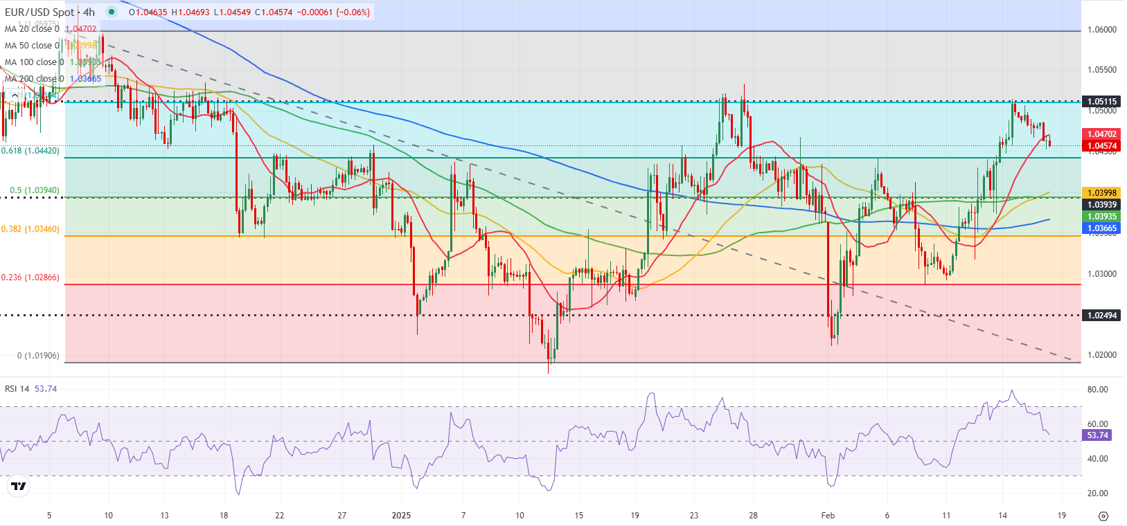美元兑加元分析