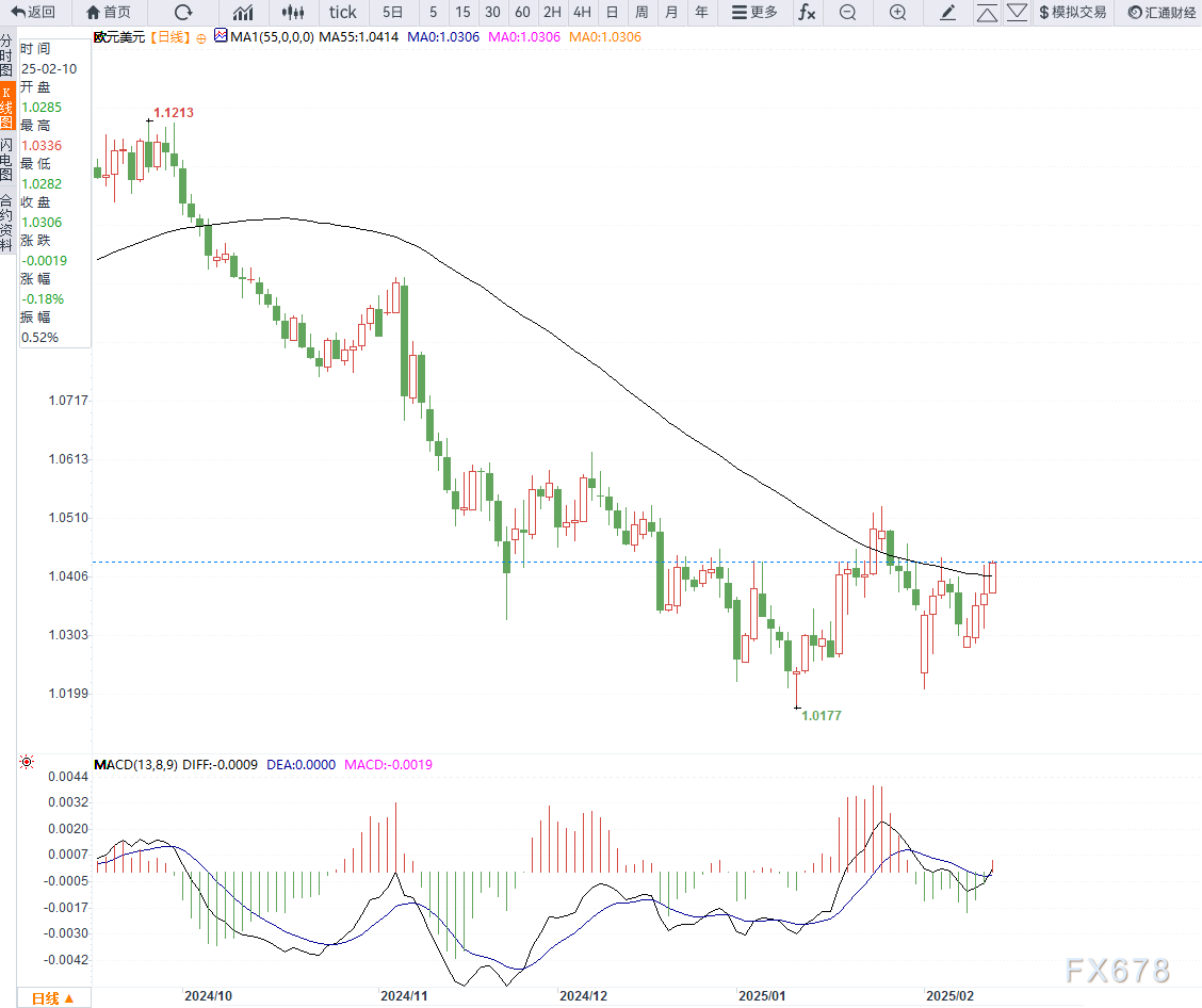 现货铂金市场动态