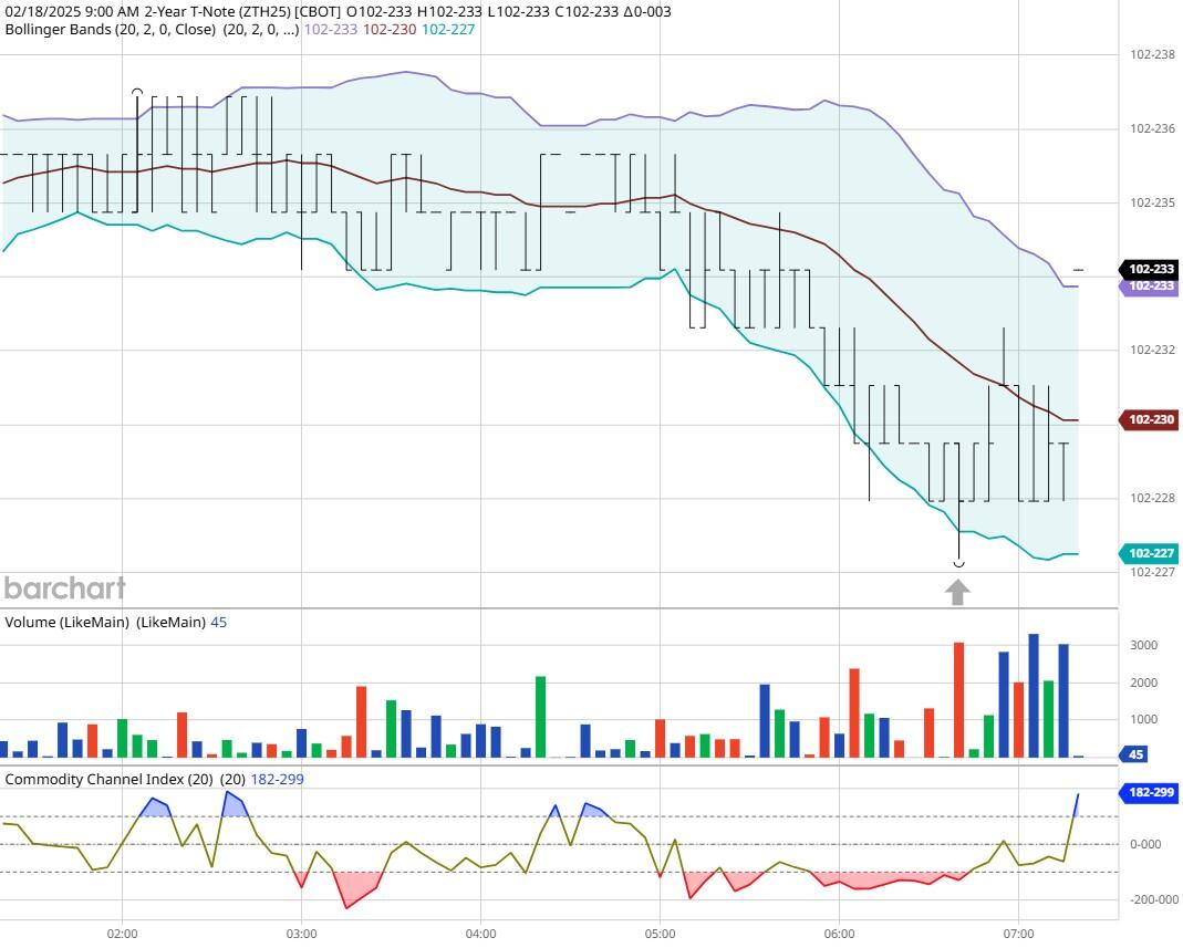 美联储博斯蒂克：尽管通胀依然高企，经济已显著改善