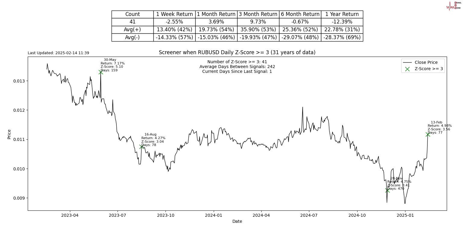 美元兑加元分析