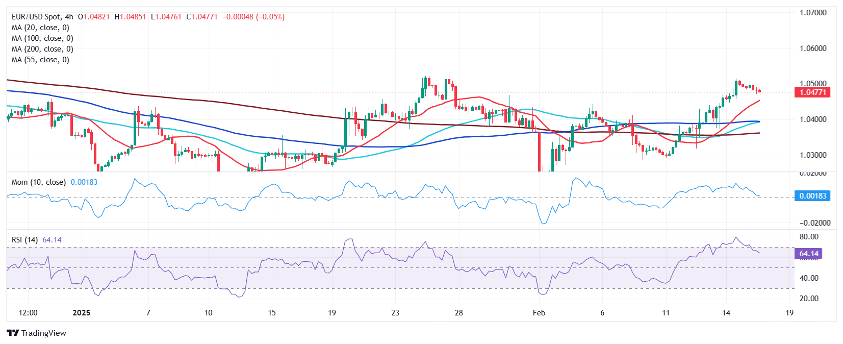 英伟达 2025 财年 Q4 数据中心业务收入达 356 亿美元,超出市场预期的 335.94 亿美元,上年同期为 184 亿美元。
