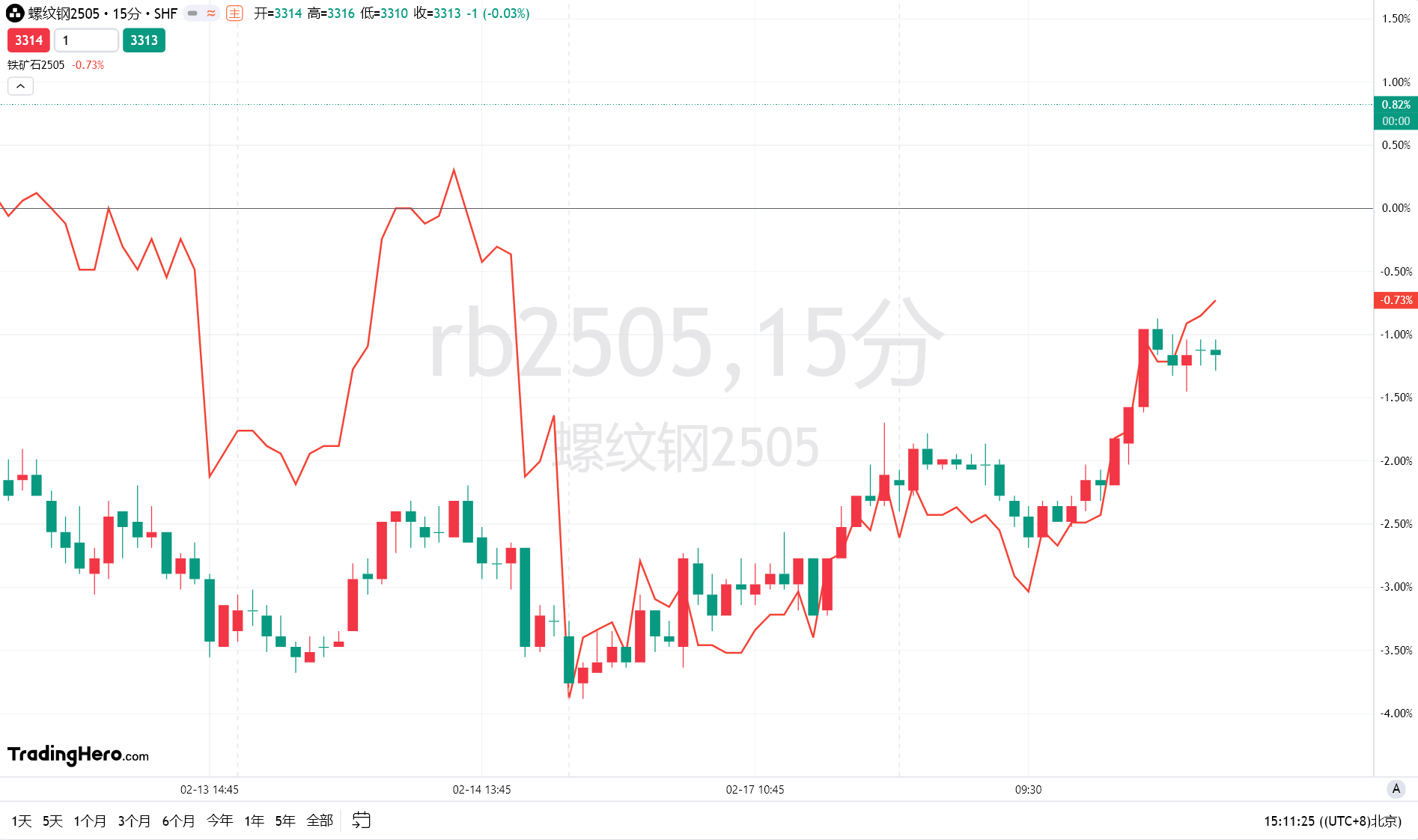 特朗普宣布关税新政策，美元走势出现明显波动