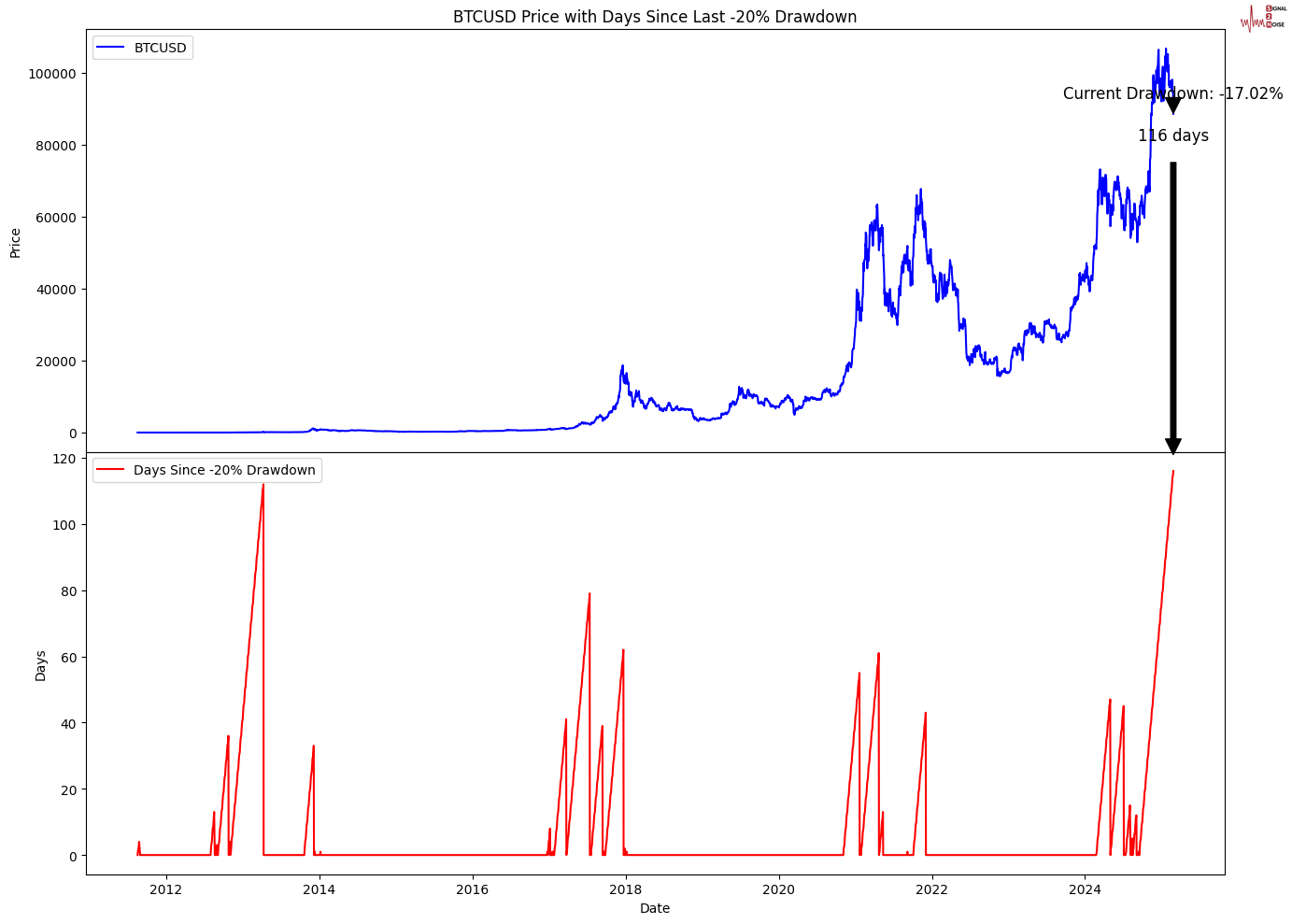 Snowflake(SNOW.US)Q4业绩超预期 强劲销售前景推动盘后飙涨