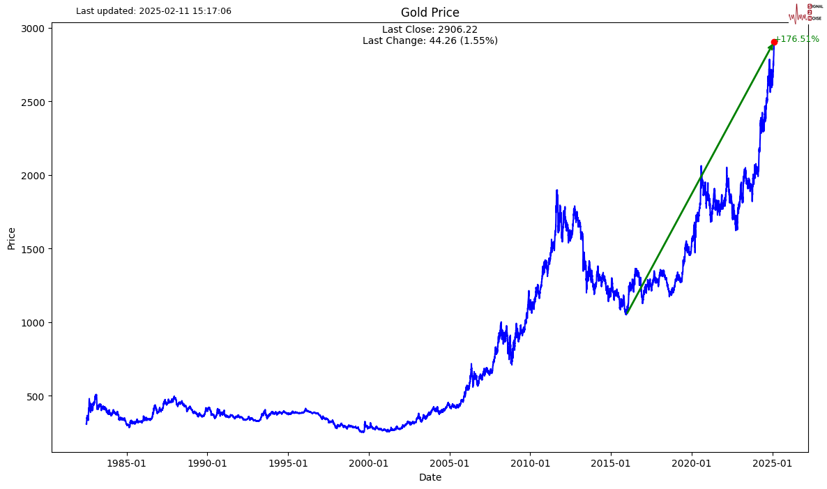 欧元兑美元动态分析