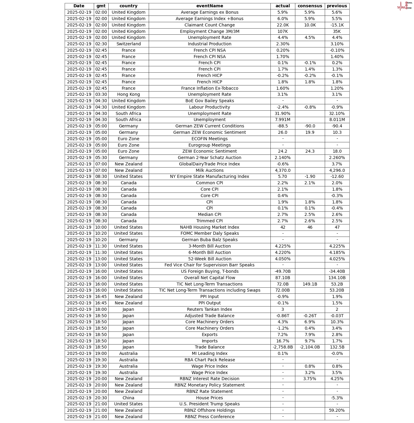 美国财政部成功拍卖440亿美元的七年期国债，得标利率为4.194%（上期为4.457%），投标倍数维持在2.64（上次也为2.64）。