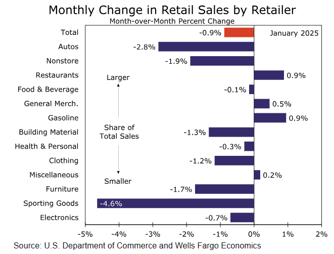 根据《华盛顿邮报》报道：美国国税局计划关闭120个办公地点