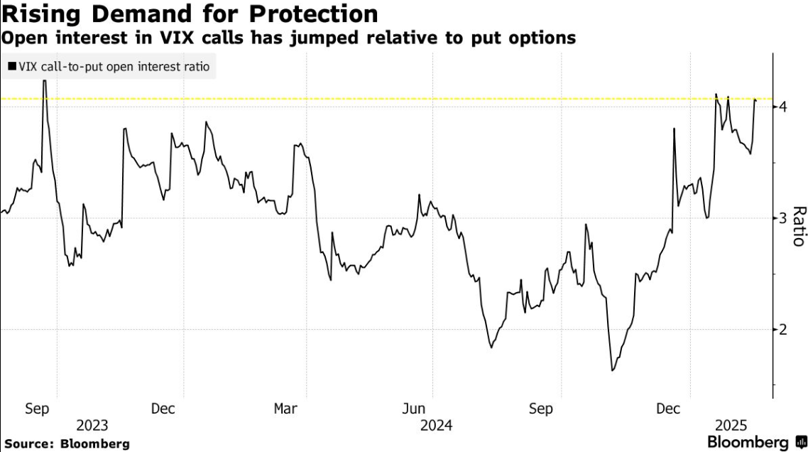 高盛指出美国GDP计算中的独特现象:黄金进口是贸易逆差增长的主要驱动力,同时也推动了美国经济的增长。