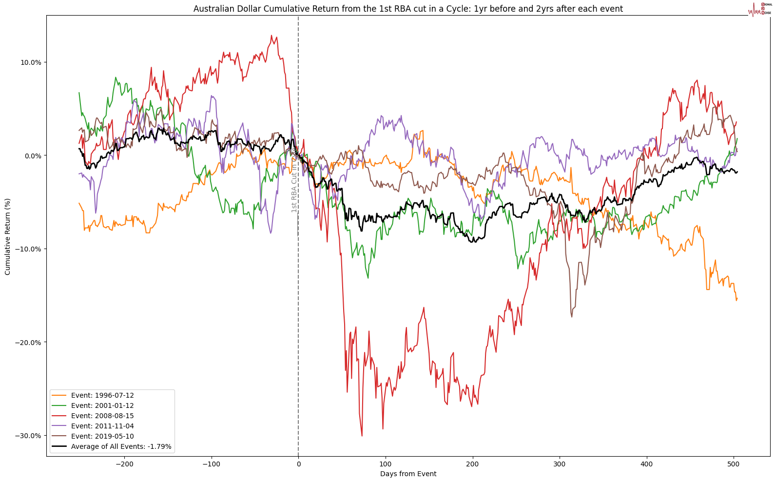 NYMEX3 月汽油期货和取暖油期货的最新收盘价格