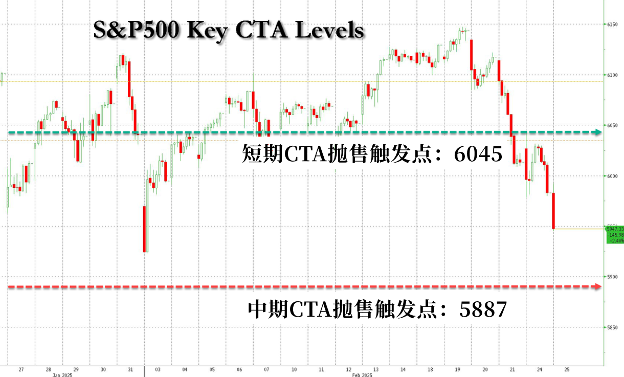 美国疾控中心(CDC)更新禽流感疫情信息:截至2025年2月24日确认3例人类感染H5型禽流感病例