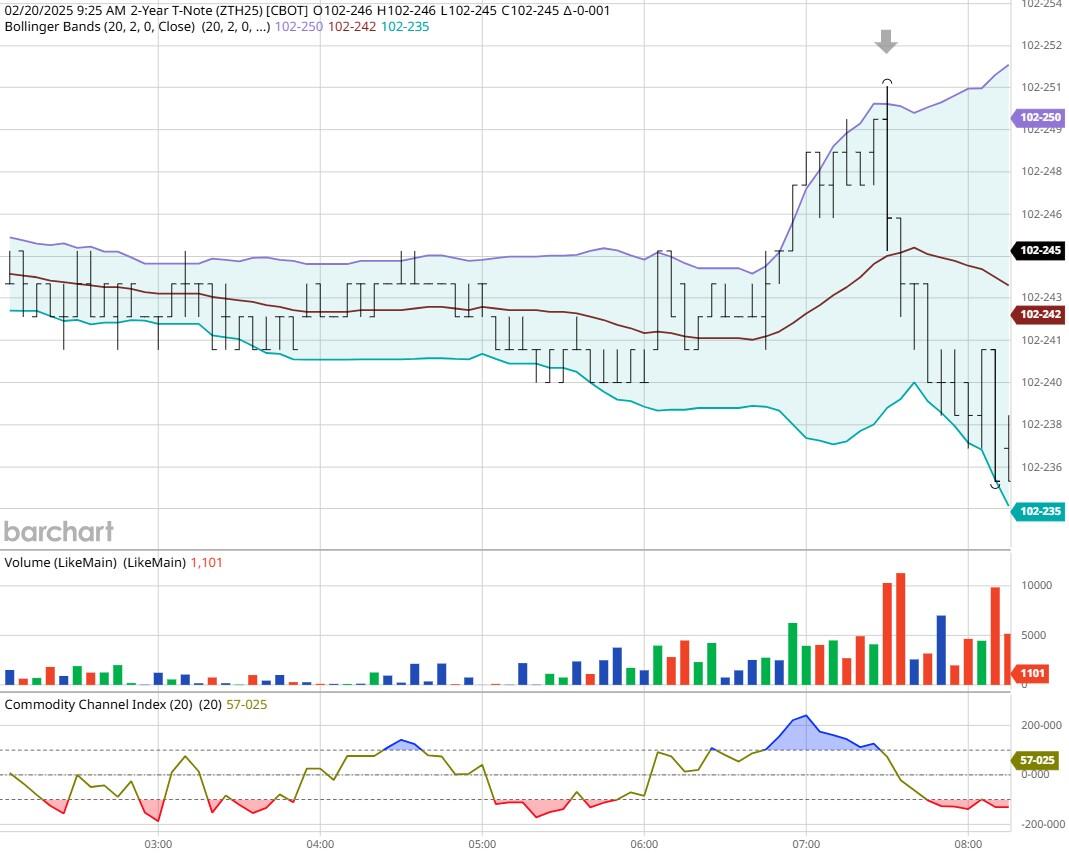 美联储哈克：经济总体运行良好，但潜在威胁不可忽视。