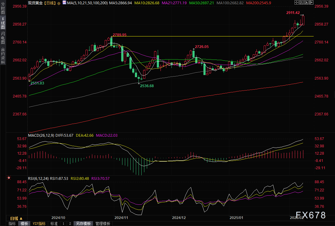 花旗预测：铜进口早期关税或可通过互惠政策实现，基准时间为2025年第二季度