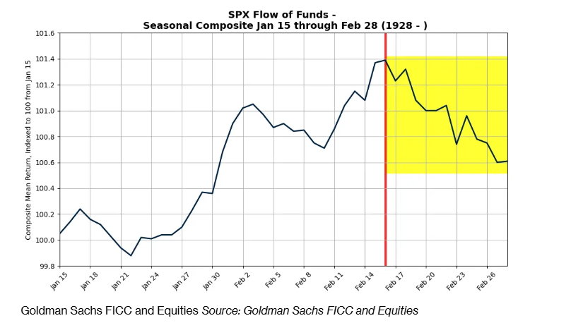 芝加哥玉米、大豆、小麦期货均上涨 1%，在周四（3月6日）纽约交易结束时，彭博谷物分类指数上涨1.55%，达到31.9135点。CBOT玉米期货上涨1.76%，报4.6375美元/蒲式耳；CBOT小麦期货上涨1.00%，报5.5375美元/蒲式耳；CBOT大豆期货上涨1.63%，报10.2825美元/蒲式耳。同时，豆粕期货上涨1.63%，豆油期货上涨0.52%。