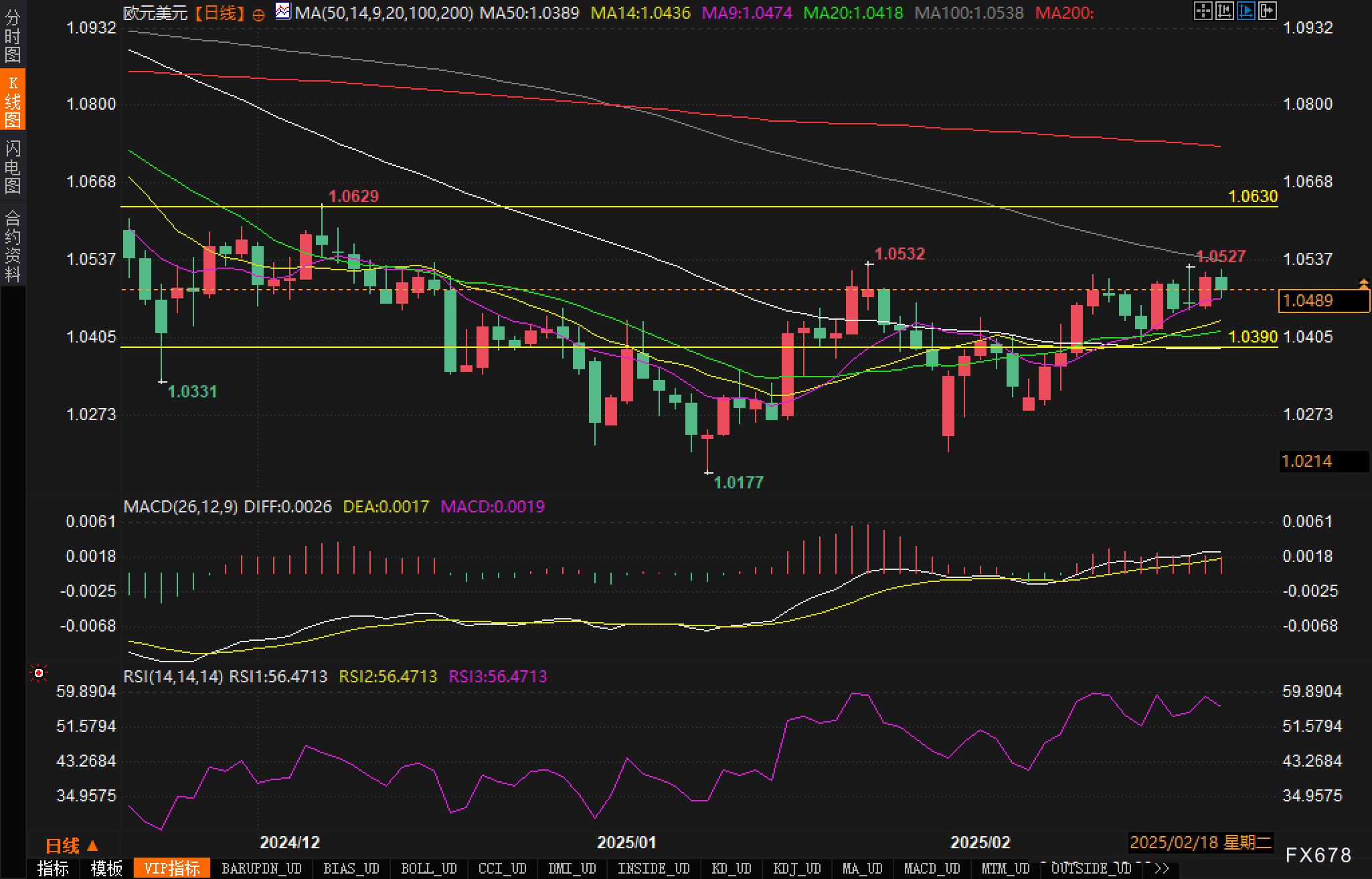 美元兑加元分析