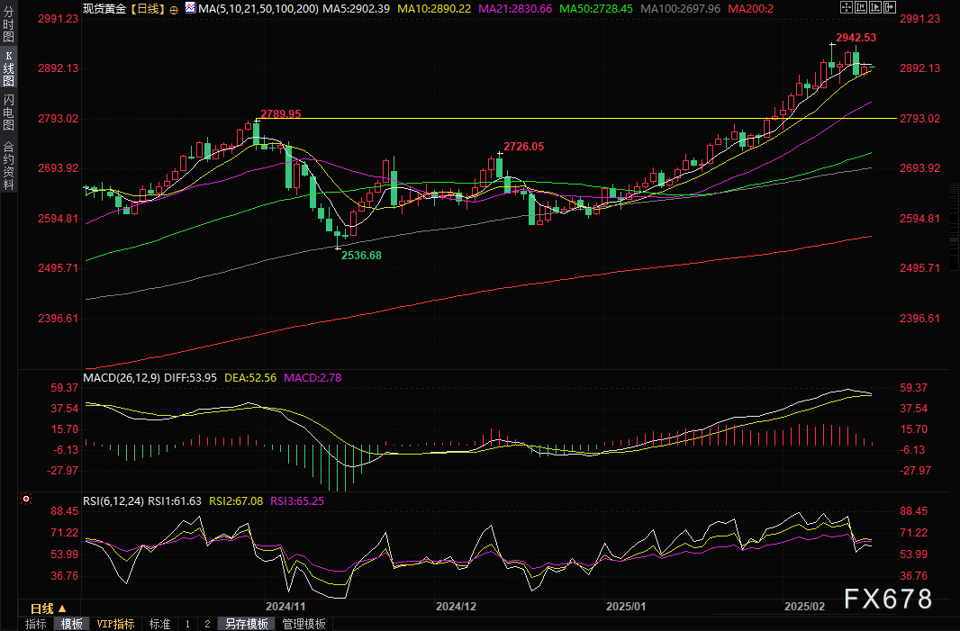 美联储降息预期分析:3月与5月的展望