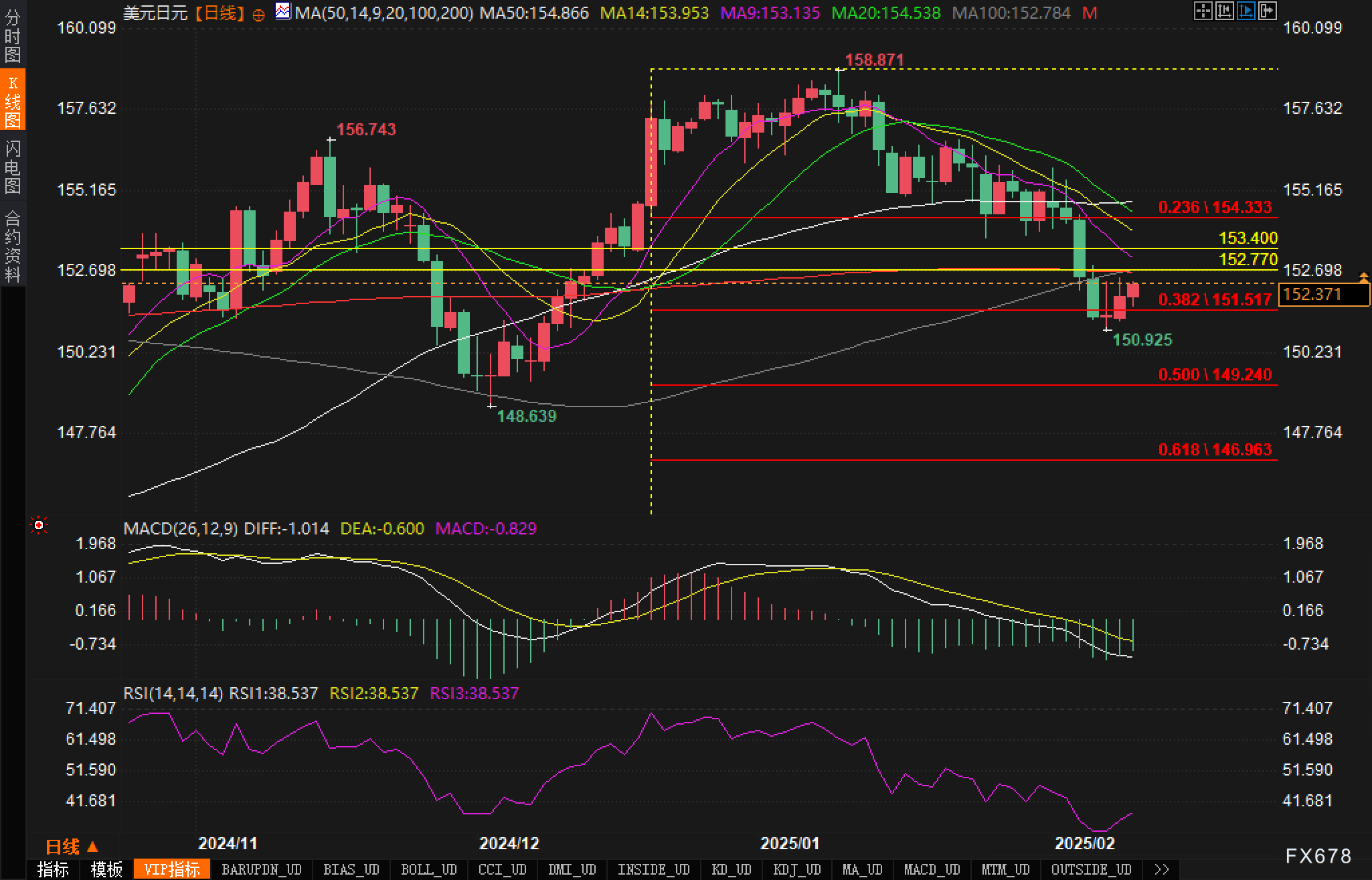 根据《华盛顿邮报》报道:美国国税局计划关闭120个办公地点
