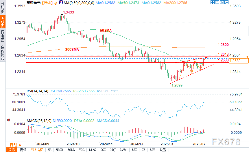 美联储博斯蒂克:美联储应保持稳定,关注全球经济动态。